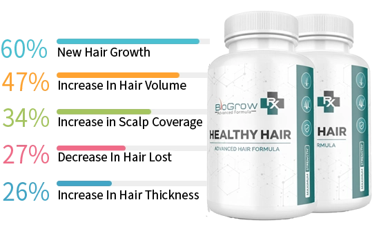 BioGrow hair growth supplement overview